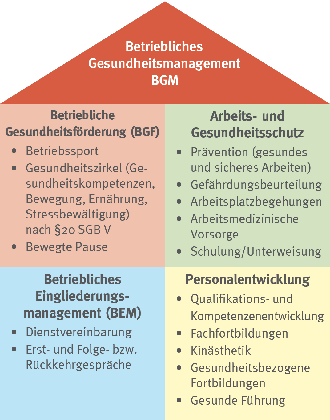 Betriebliches Gesundheitsmanagement Gesundheits Hof My XXX Hot Girl Betriebliches Gesundheitsmanagement Gesundheits Hof My XXX Hot Girl